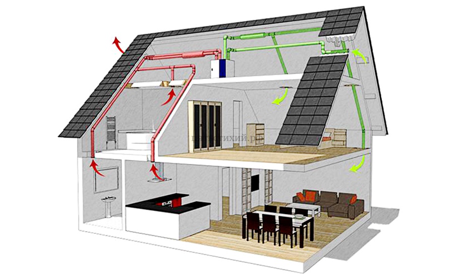 Что нужно знать, планируя устройство вентиляции в частном доме?